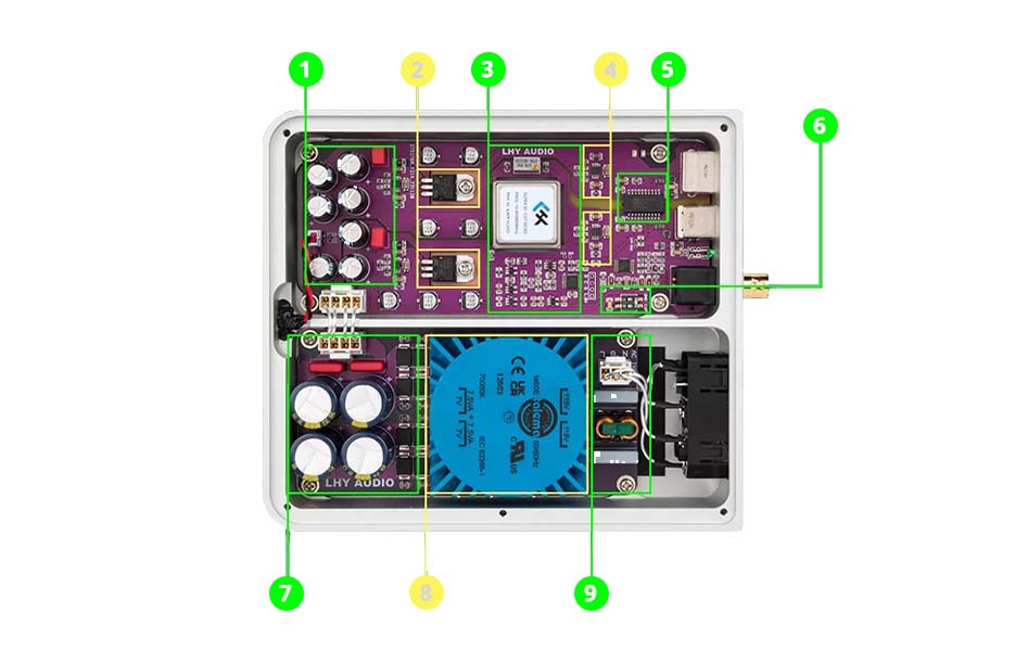 Schéma des composants du LHY Audio UIP